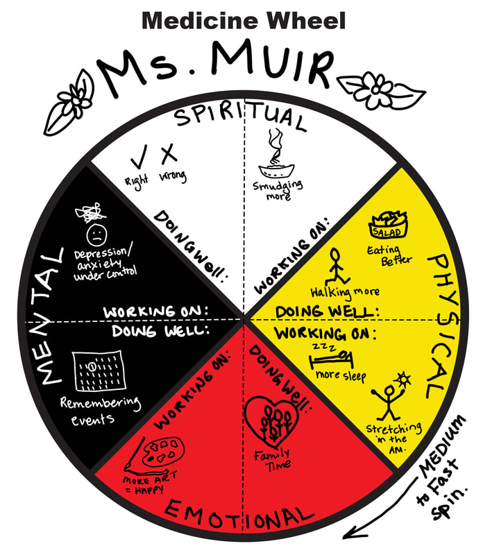 Grade 8 Indigenous Studies - Ms. Melissa Muir
